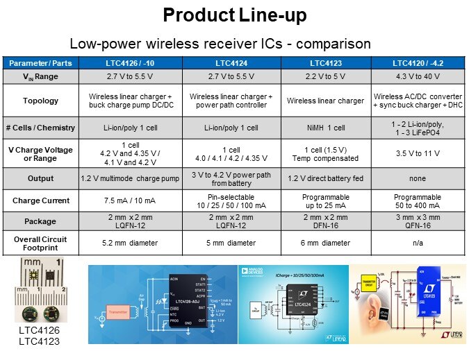Product Line-up