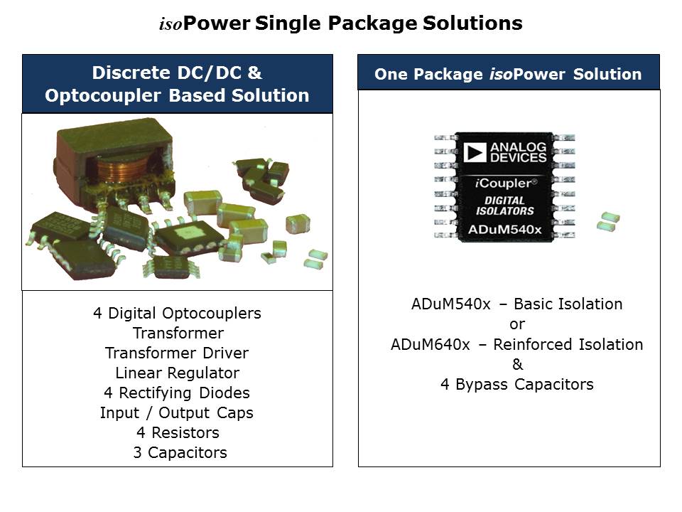 isoPower-Slide2