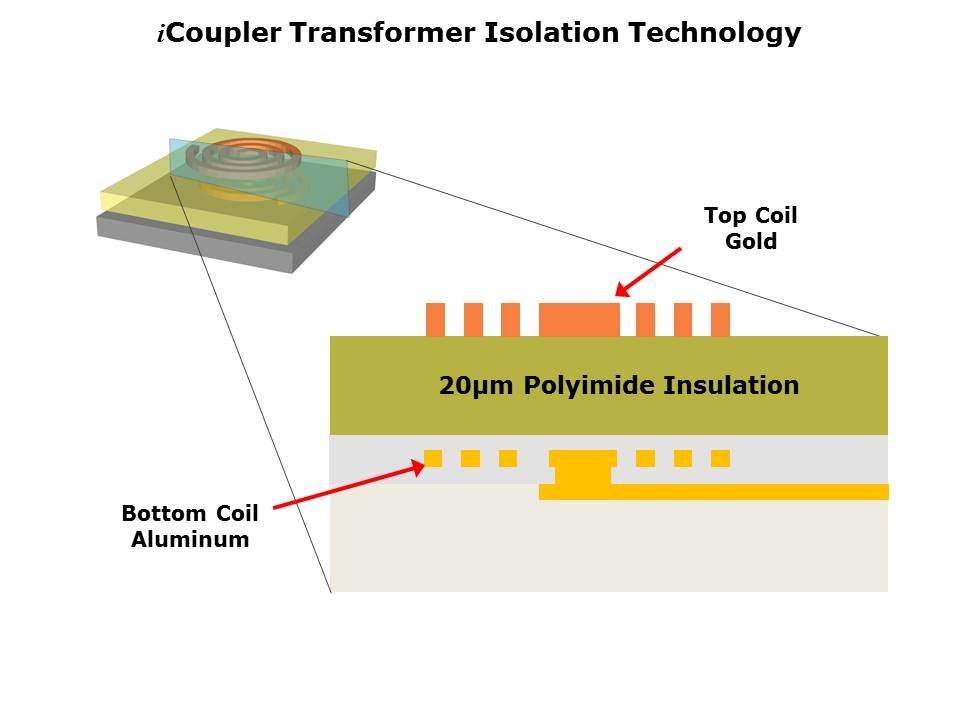 isoPower-Slide3