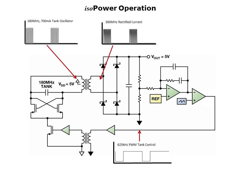 isoPower-Slide8