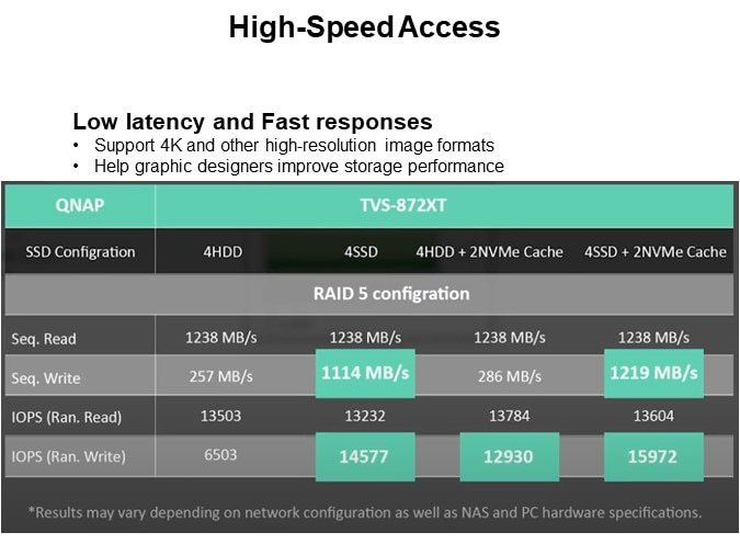 High-Speed Access