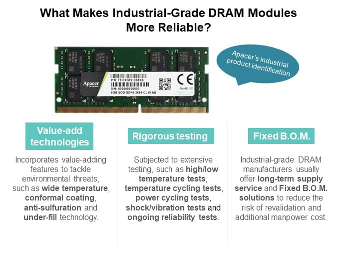 Image of Apacer What Sets Industrial-Grade DRAM Modules Apart - Slide7