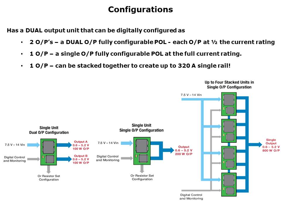 LGA80D Slide 4