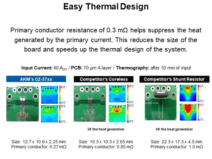 Easy Thermal Design