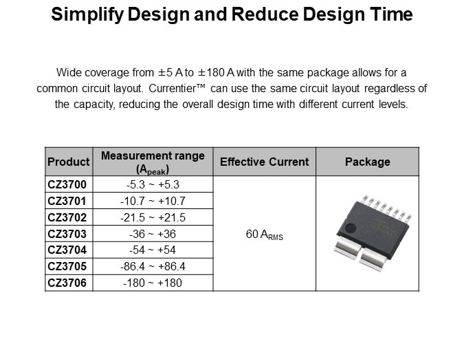 Simplify Design and Reduce Design Time