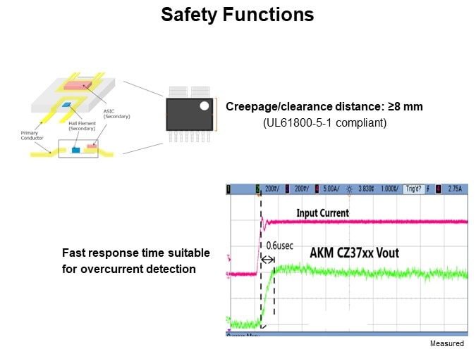 Safety Functions