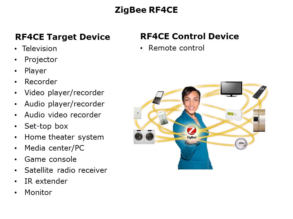 zigbee rf4ce