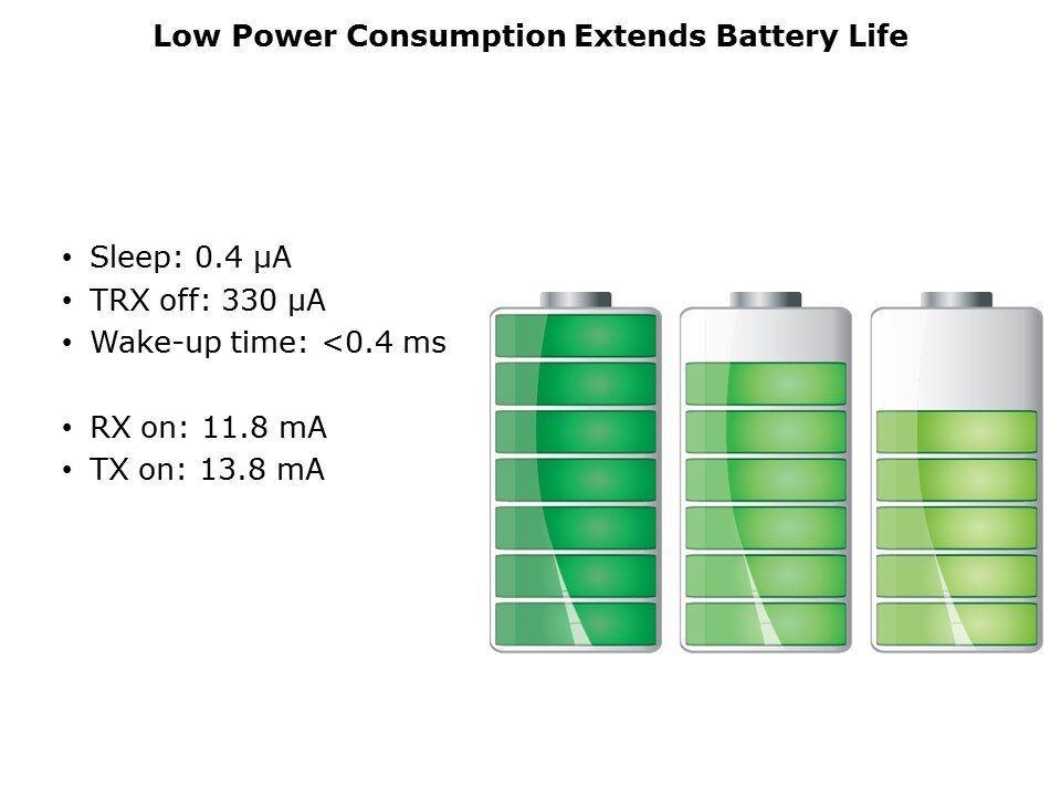 low power consump