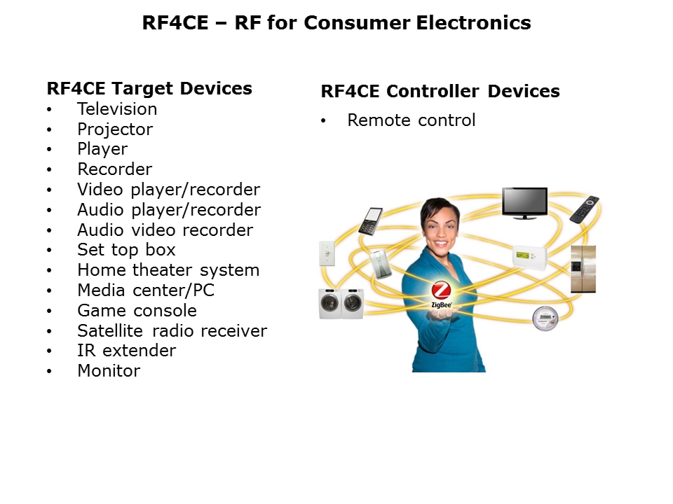 ATmega128RFA1-Slide20