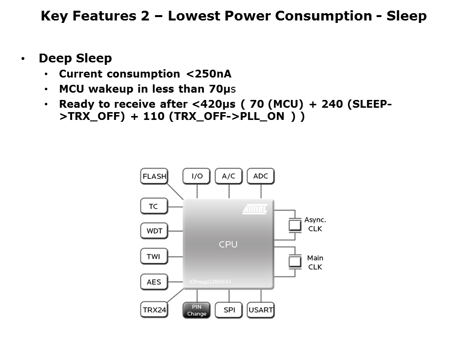 ATmega128RFA1-Slide7