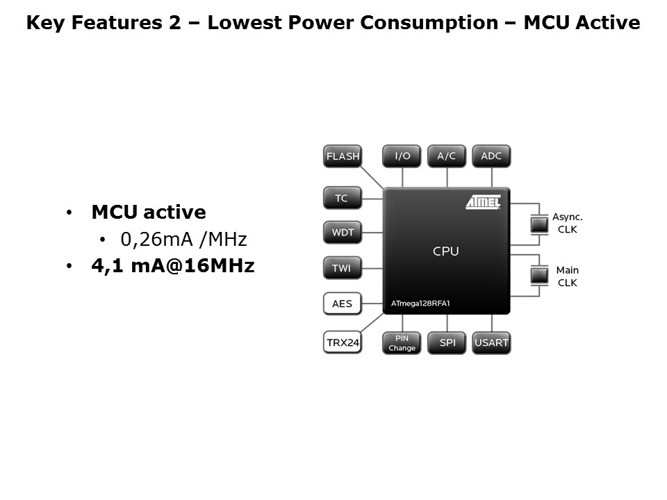 ATmega128RFA1-Slide8