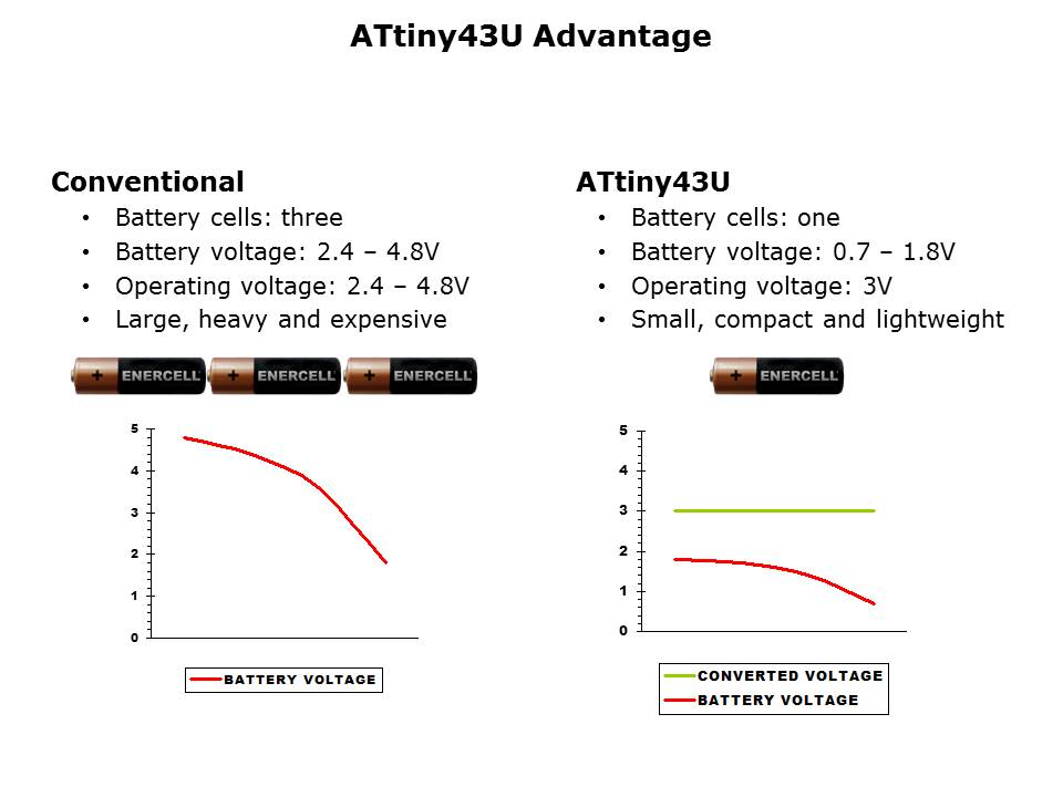 ATtiny43U-Slide5