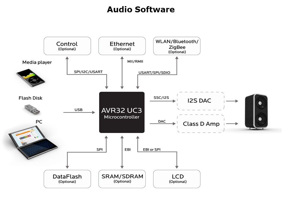 UC3-Audio-Slide2