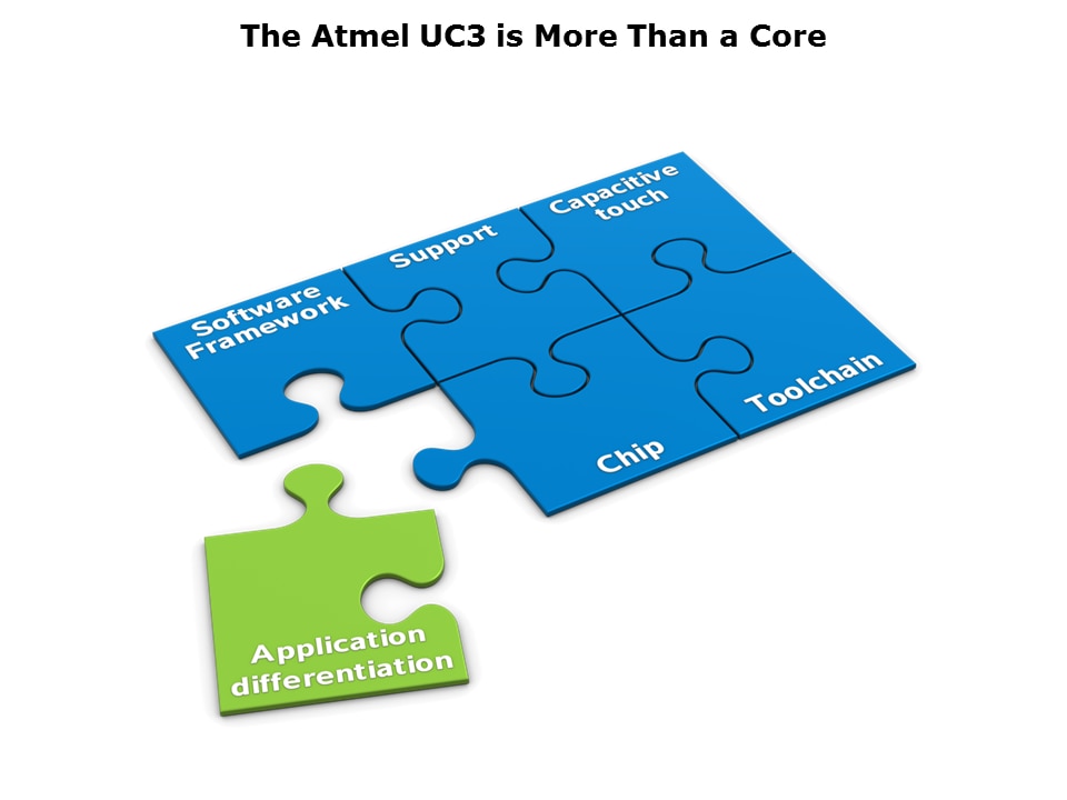 UC3-Intro-Slide10