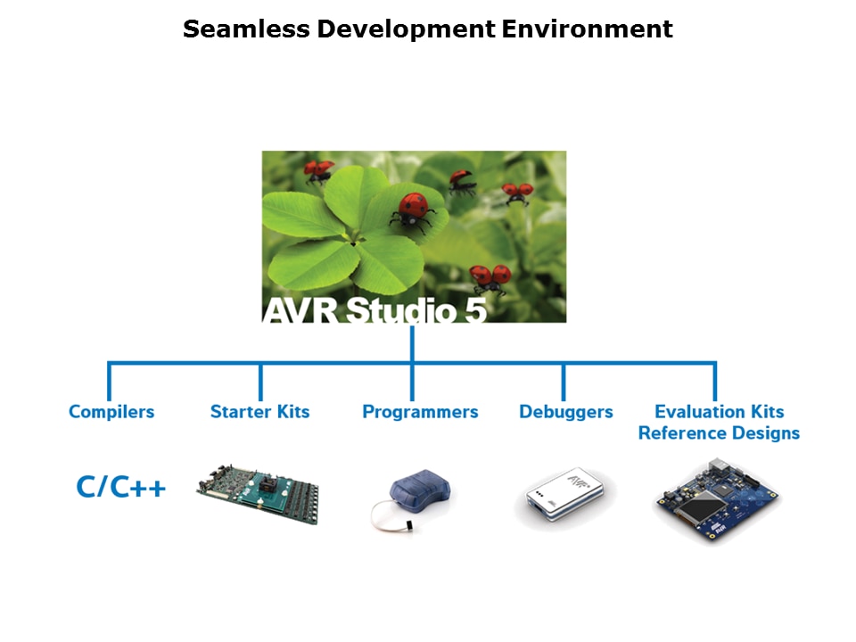 UC3-Intro-Slide8