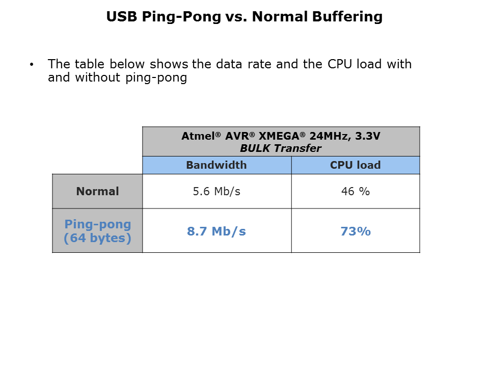 XMEGA-USB-Connectivity-Slide4