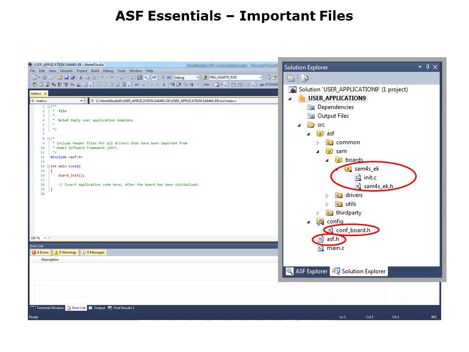 Example of use-Slide5