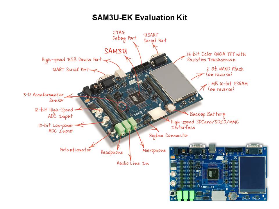 Cortex-M3 Introduction and Specific SAM3U Implementation Slide 17