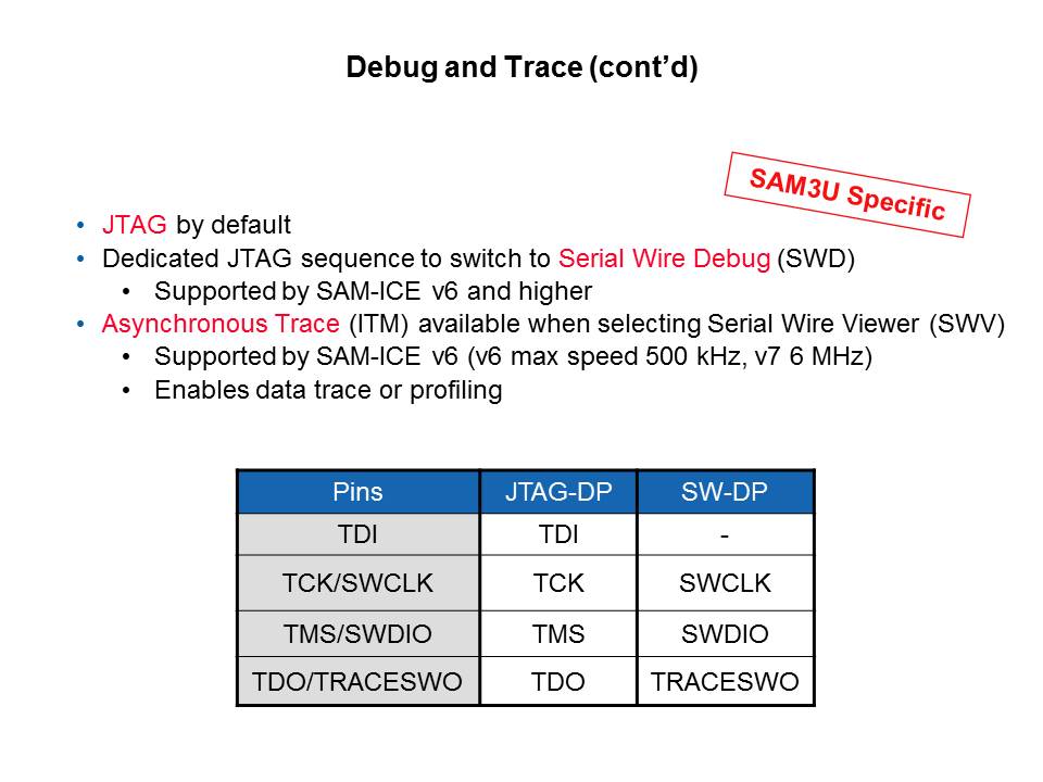 Cortex-M3 Introduction and Specific SAM3U Implementation Slide 6