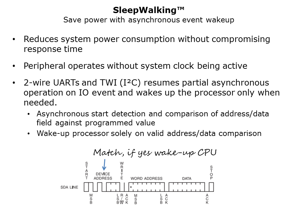 Cortex-M7-Slide11
