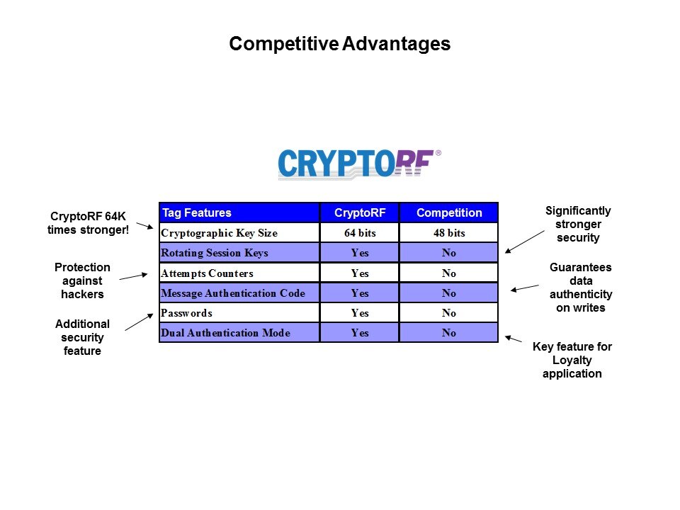 Crypto Products Slide 27