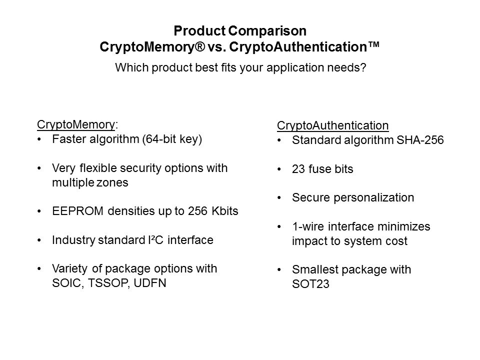 Crypto Products Slide 31