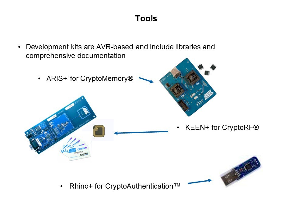 Crypto Products Slide 32