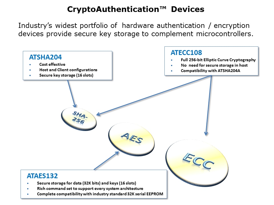 CryptoAuthOverview-Slide2