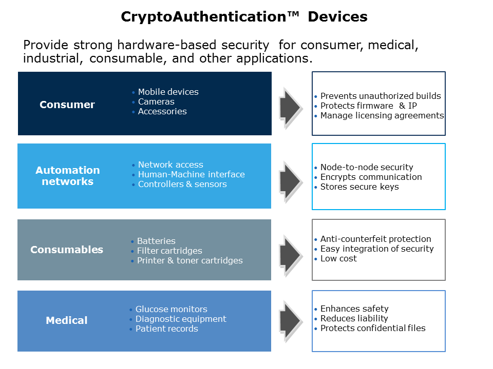 CryptoAuthOverview-Slide3