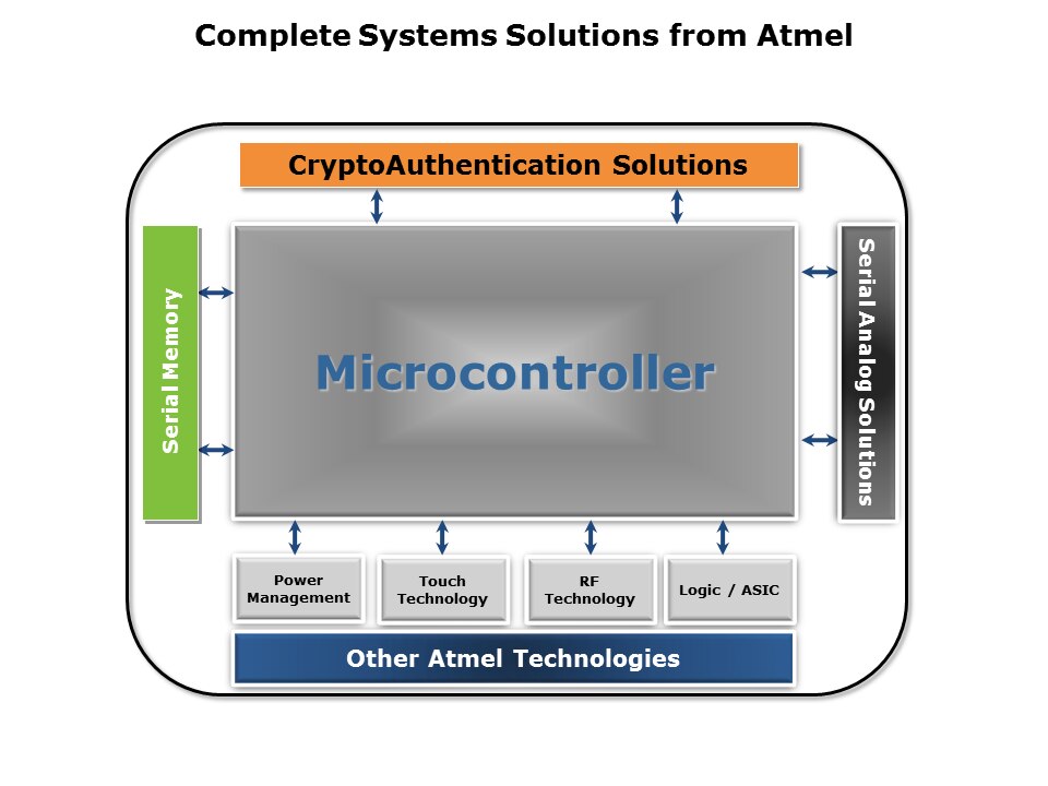 CryptoAuthentication-Intro-Slide11