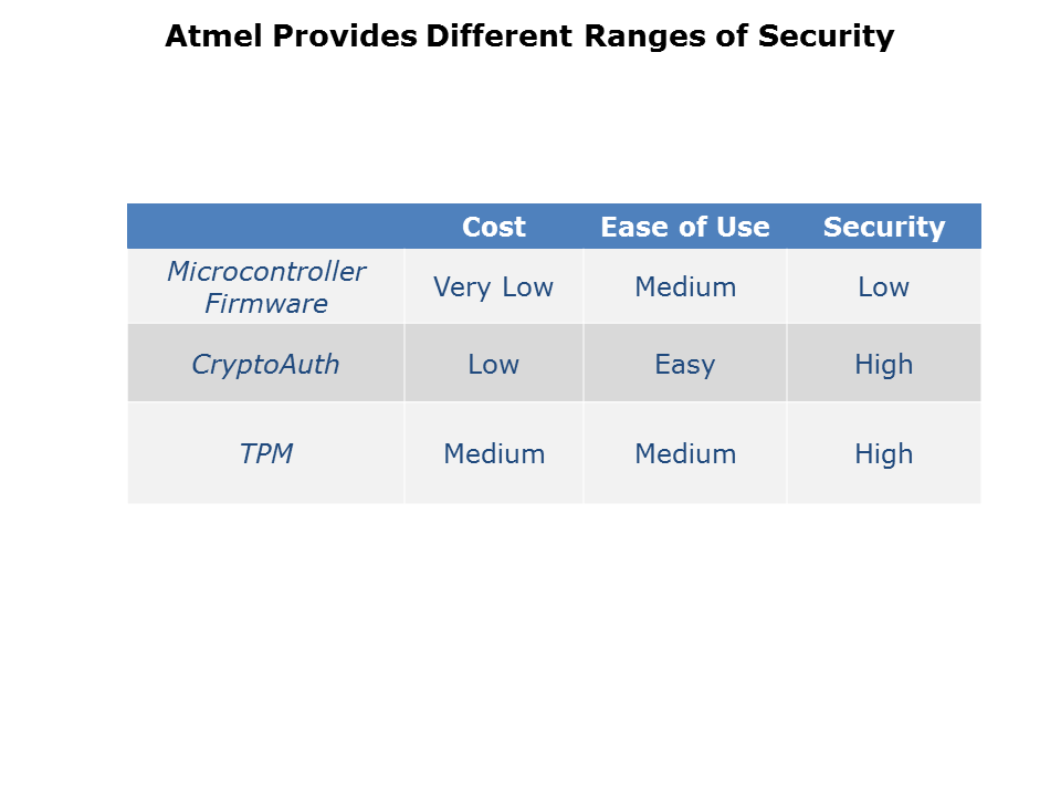 CryptoAuthentication-Intro-Slide7