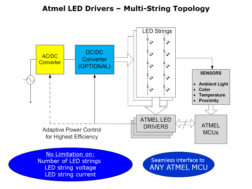 Panel-Backlighting-Slide1
