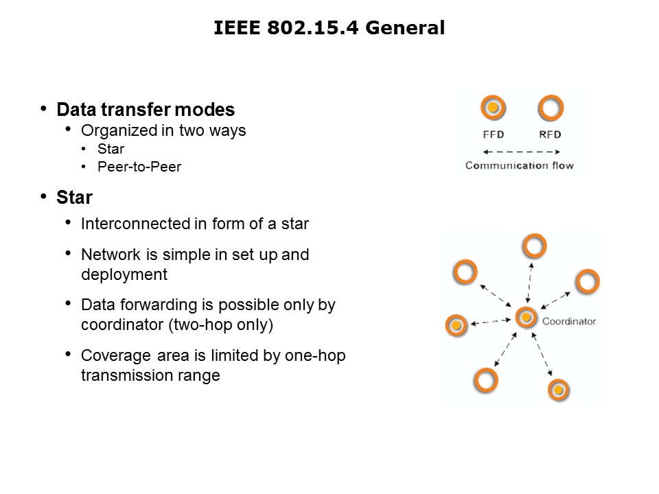 Wireless-Network-Slide15