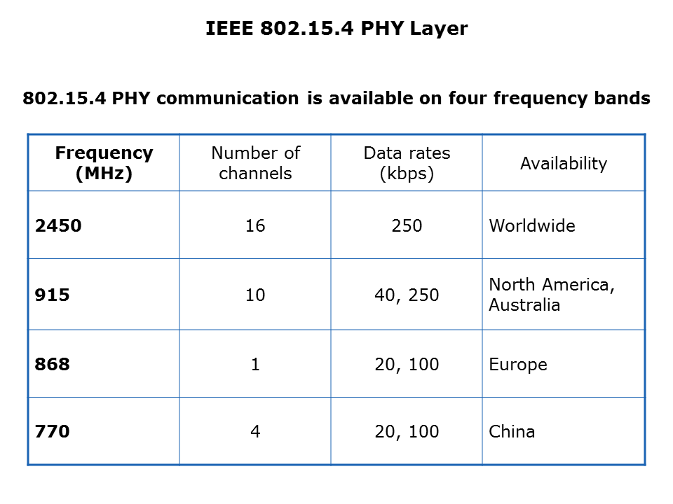 Wireless-Network-Slide18