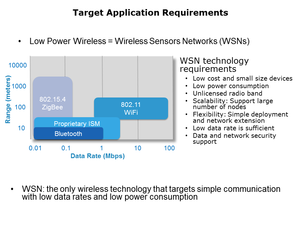 Wireless-Network-Slide8