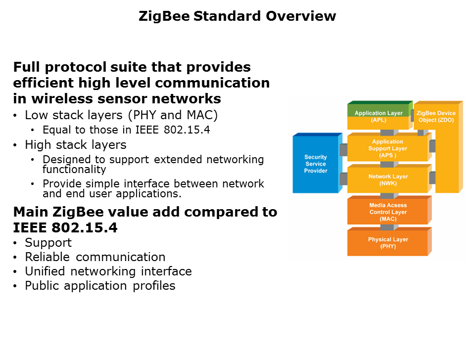 zigbee-lowpower-Slide3