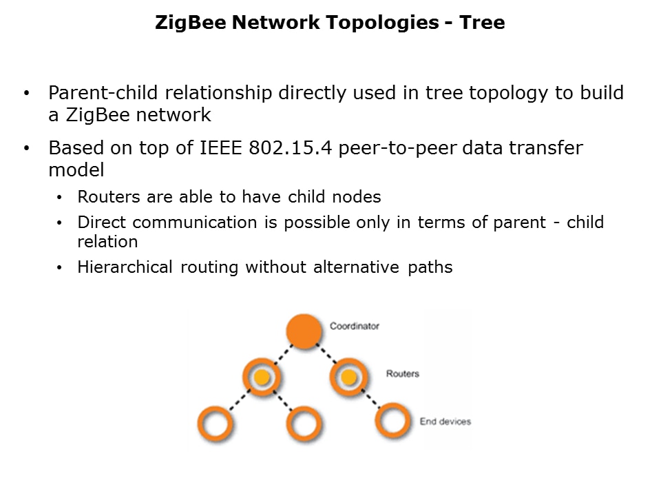 zigbee-lowpower-Slide9