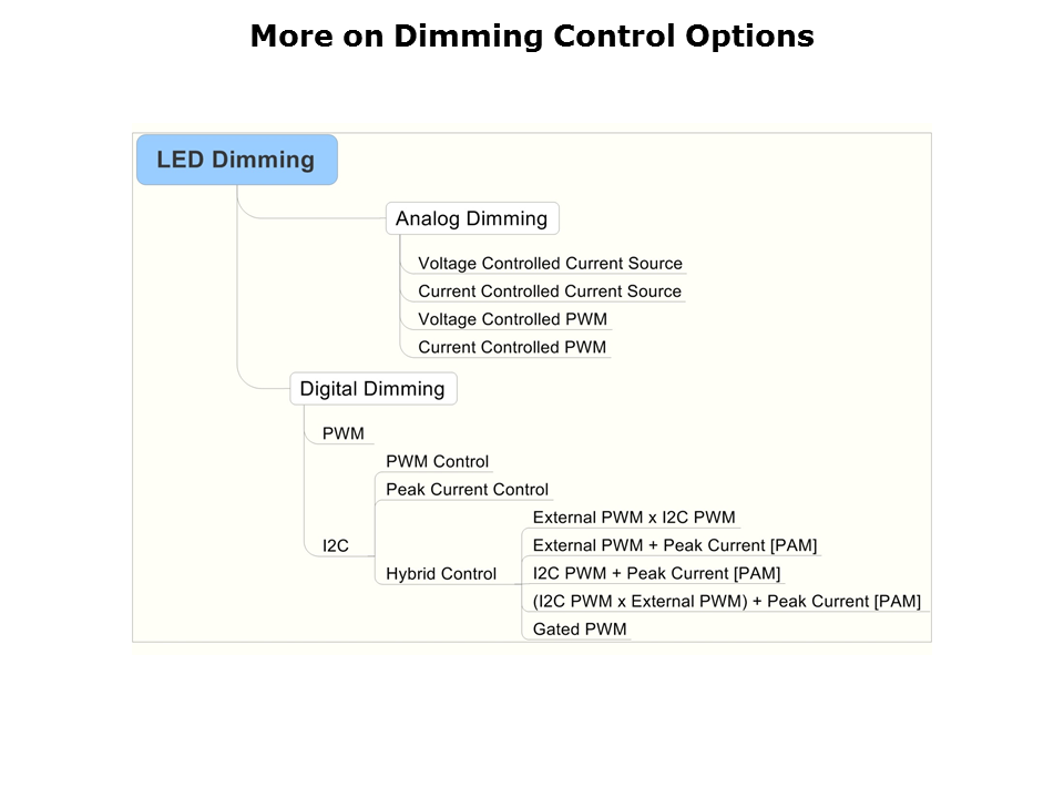 LED-Driver-Slide7