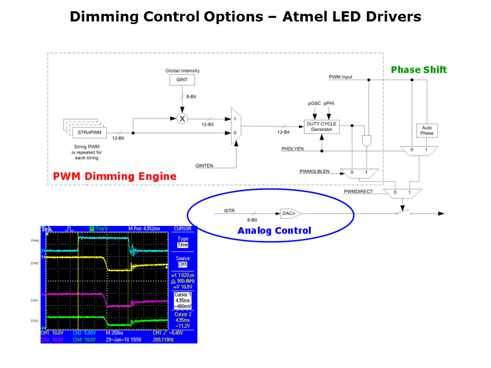 LED-Driver-Slide8