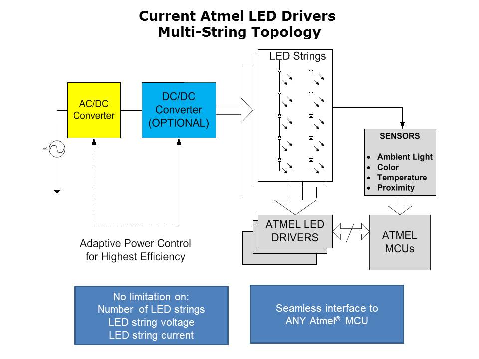 LED-Lighting-Slide2