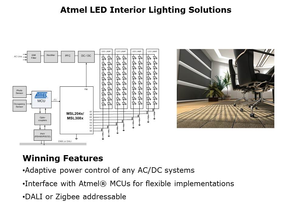 LED-Lighting-Slide9