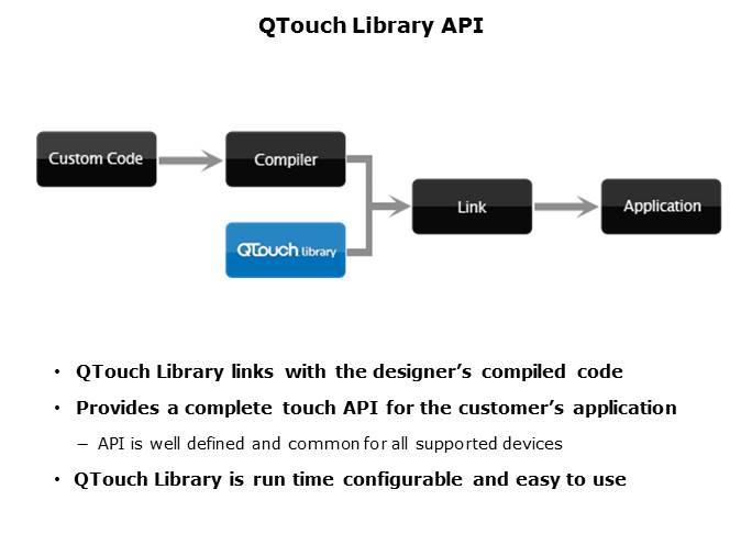 QTouch - Create Touch Applications Slide 7