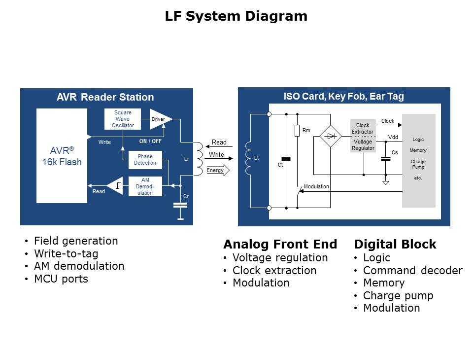 RFID-Slide3