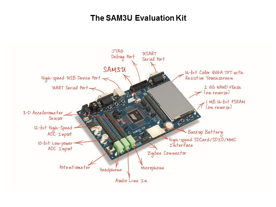 SAM3U Cortex-M3 Based MCU Introduction Slide 19