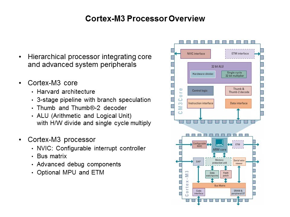 SAM3U Cortex-M3 Based MCU Introduction Slide 3