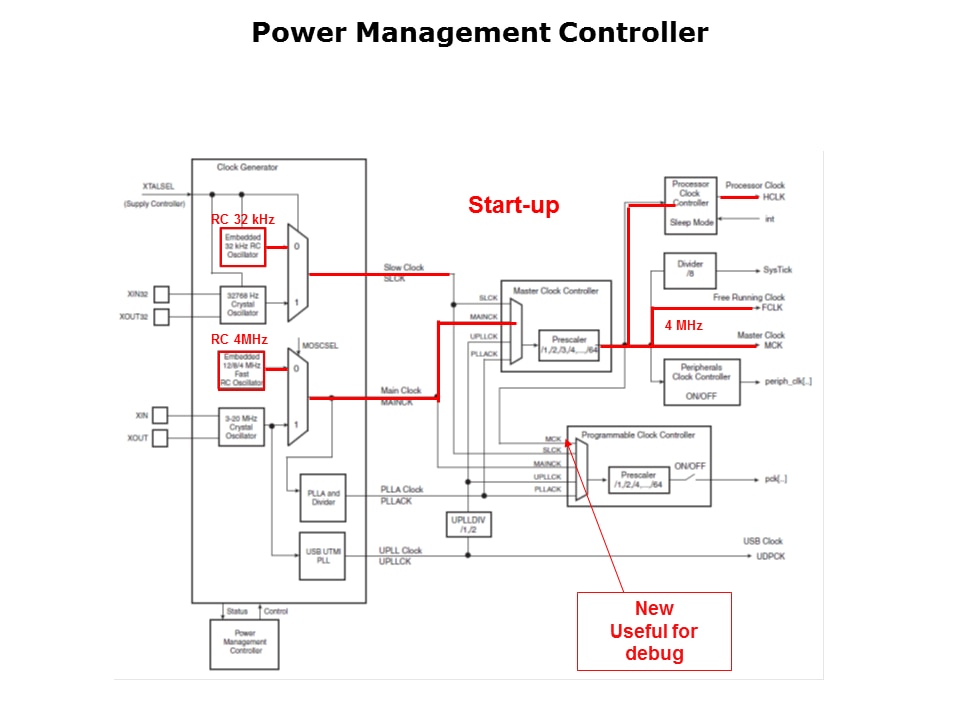 SAM3U-PowerMgmt-Slide18