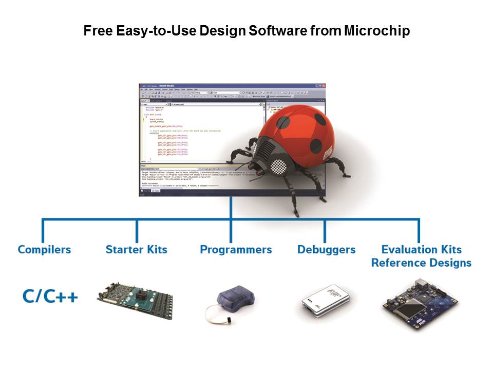 SAM4L Cortex-M4 Low Power Microcontroller Slide 16