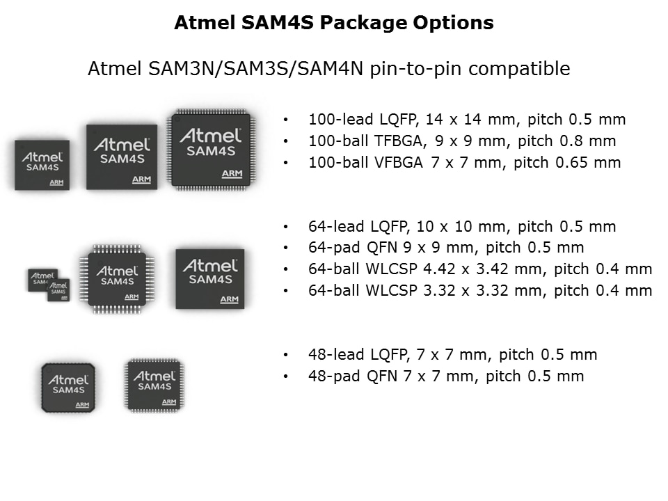 SAM4S-Slide4