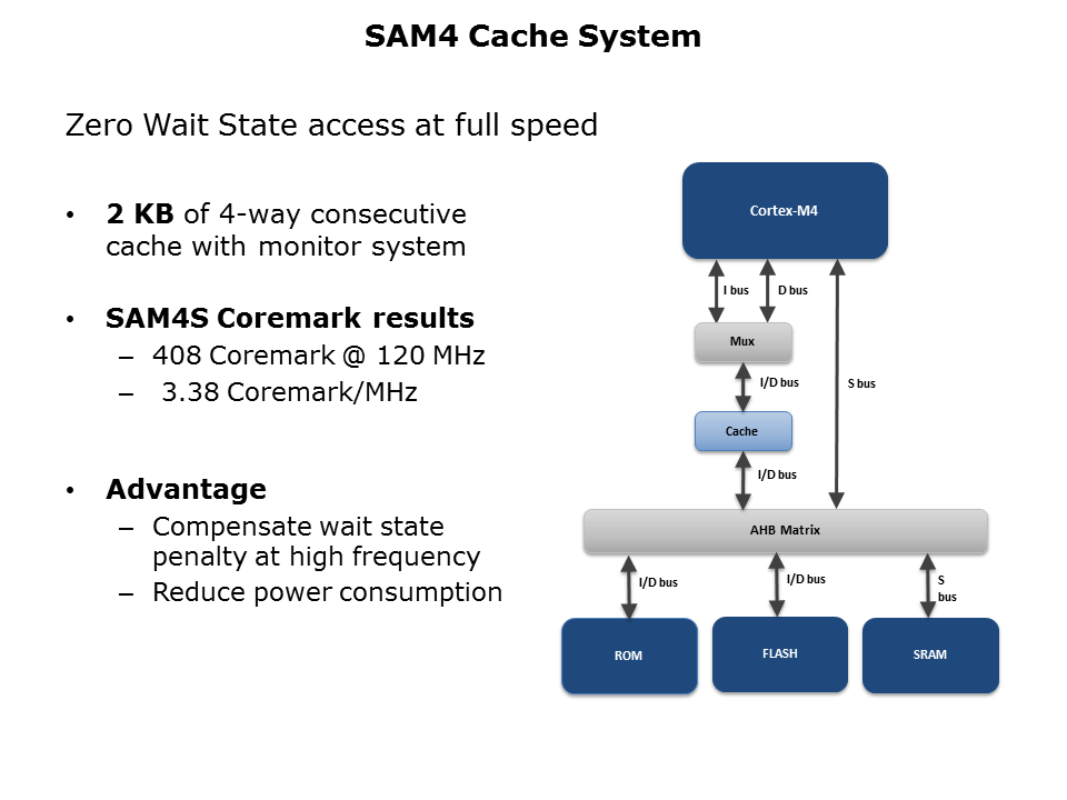 SAM4S-Slide7