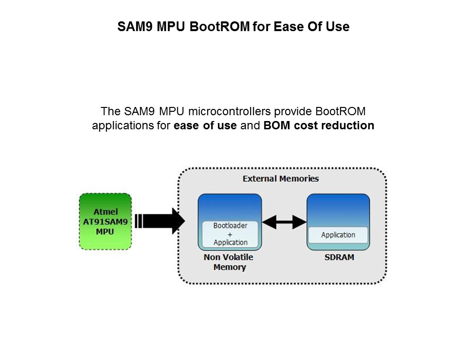 SAM9 MPU Boot Solutions and Application Deployment Slide 3